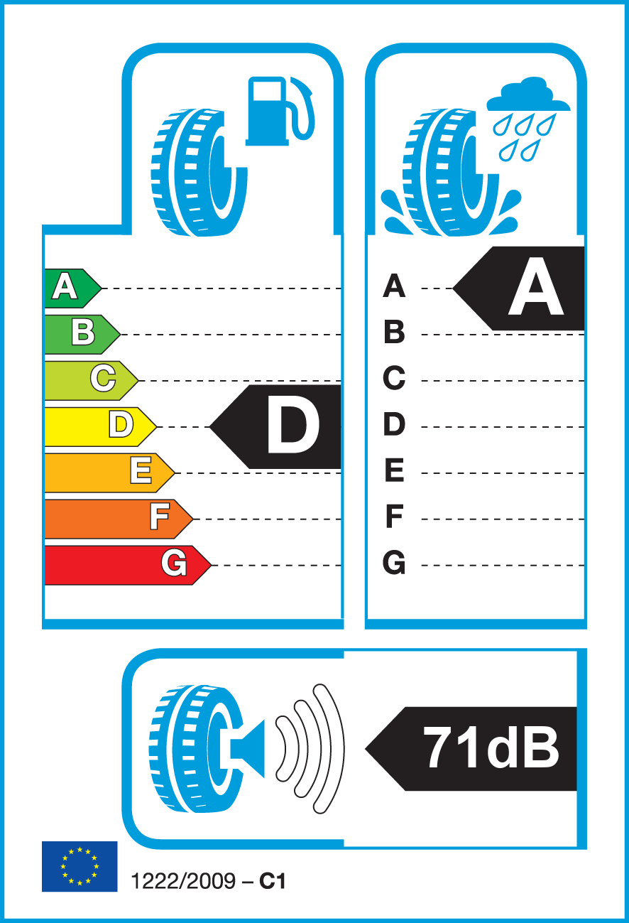 Etichetta Europea Giti Giti 195/50 R15 82V GitiSynergy H2 pneumatici nuovi Estivo